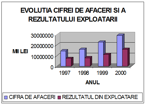 Analiza Financiara - ANALIZA ECHILIBRULUI FINANCIAR - FONDUL DE RULMENT ...